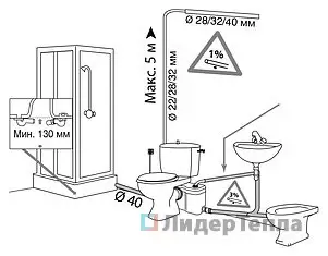 Канализационный насос SFA Sanipro Канализационный насос SFA Sanipro