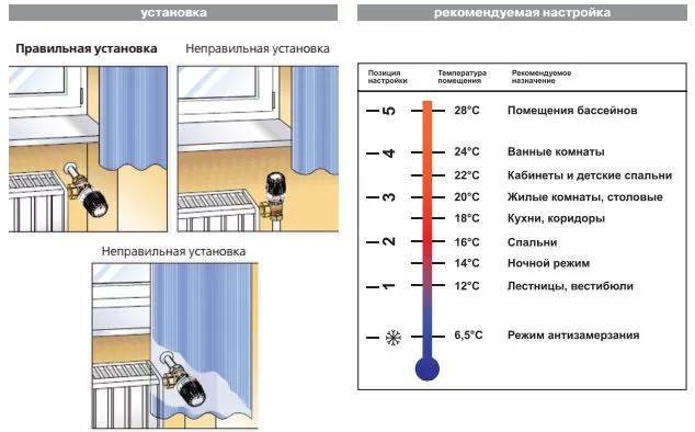 Головка термостатическая жидкостная Valtec М30 × 1,5, 6,5-28 °C (VT.5000.0.0) Головка термостатическая жидкостная Valtec М30 × 1,5, 6,5-28 °C (VT.5000.0.0)