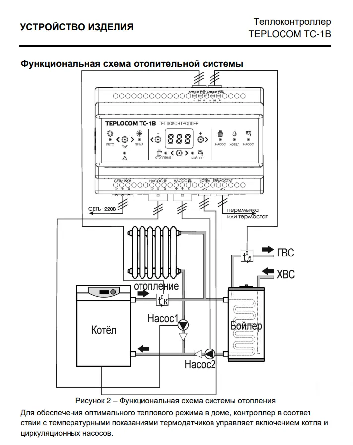 Газовый напольный чугунный котел Лемакс Omega CI-40
