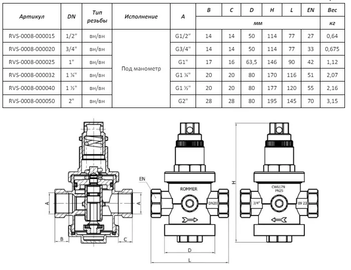 Редуктор давления Rommer 3/4" PN25 с выходом под манометр, внутренняя резьба (RVS-0008-000020) Редуктор давления Rommer 3/4" PN25 с выходом под манометр, внутренняя резьба (RVS-0008-000020)