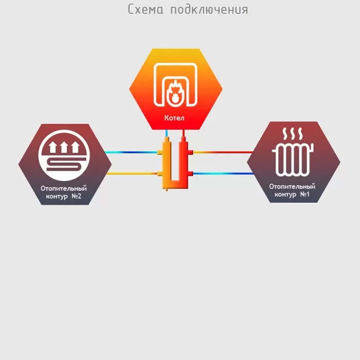 Гидравлический коллектор Север KLK-2 кольцевой, 2 контура  (1925086)
