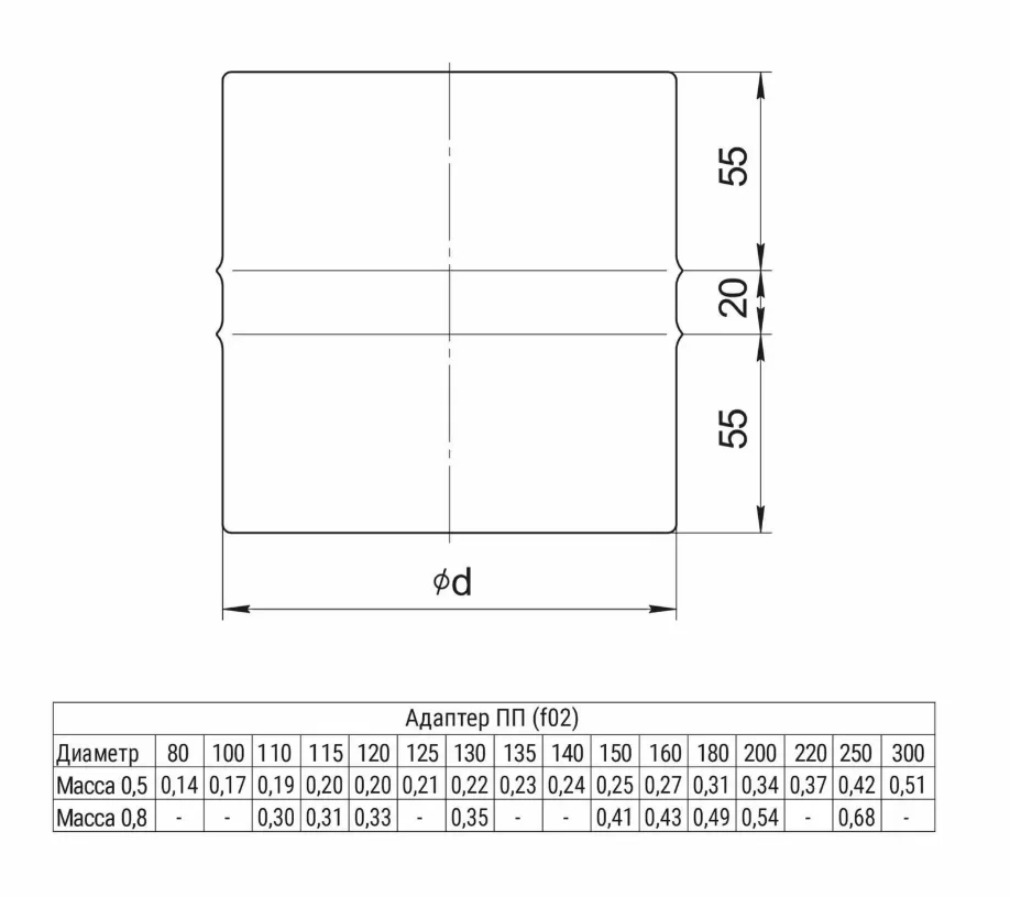 Адаптер ПП Ferrum (430/0,5 мм) Ф250