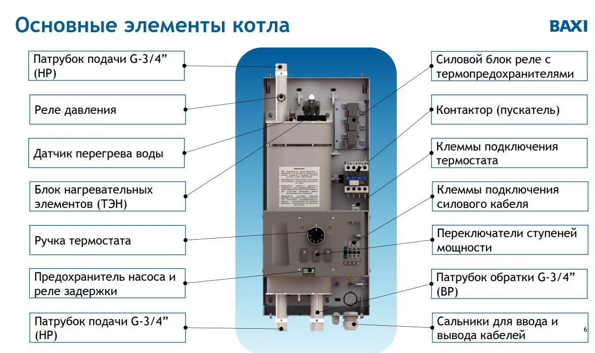 Электрический котел Baxi Ampera Lite 9 кВт Электрический котел Baxi Ampera Lite 9 кВт