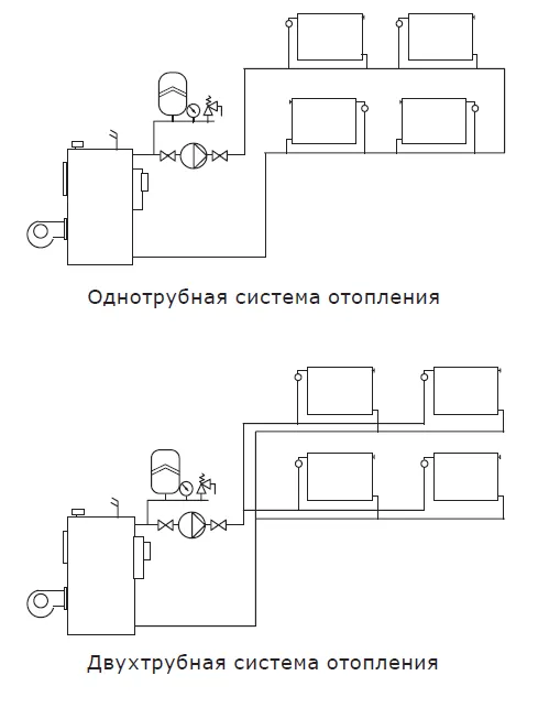 Циркуляционный насос Shinhoo Basic S 15-6S 130 1x230V (71211012)