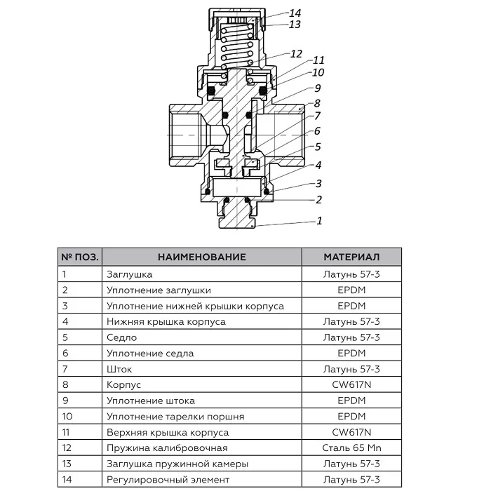 Редуктор давления Rommer 1/2" PN16, внутренняя резьба (RVS-0009-000015) Редуктор давления Rommer 1/2" PN16, внутренняя резьба (RVS-0009-000015)