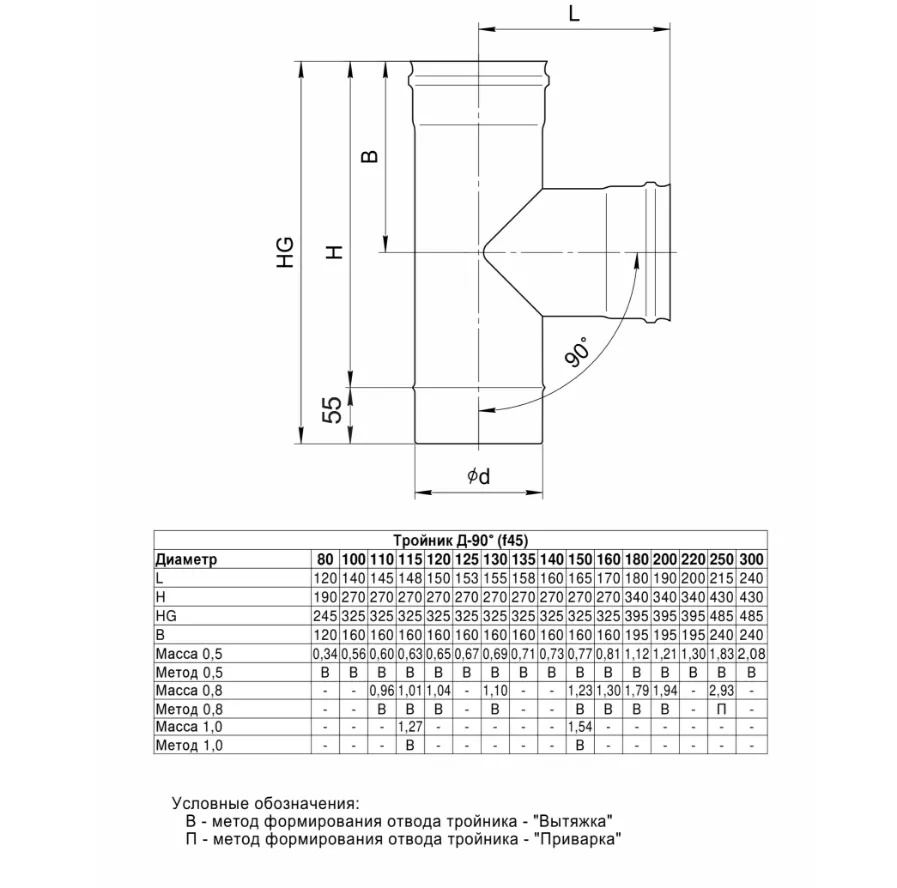 Тройник-Д 90° Ferrum (430/0,5мм) Ф130
