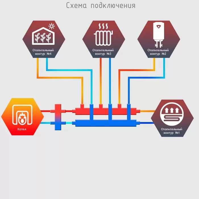 Гидравлический коллектор Север KM4 универсальный, 4 контура (1925022)