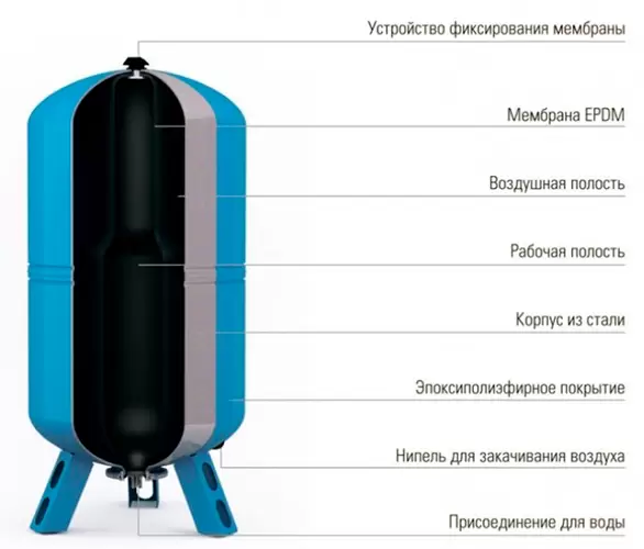 Гидроаккумулятор для водоснабжения Wester WAV 80 вертикальный Гидроаккумулятор для водоснабжения Wester WAV 80 вертикальный