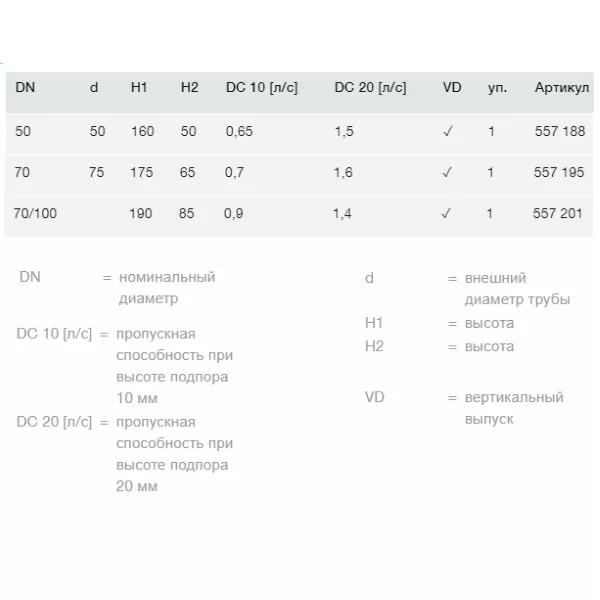 557188 трап Viega с вращающ. и измен. по высоте решеткой из нерж. 150х150мм, вертик.отвод, 1,5 л/сек, пласт/серый 557188 трап Viega с вращающ. и измен. по высоте решеткой из нерж. 150х150мм, вертик.отвод, 1,5 л/сек, пласт/серый