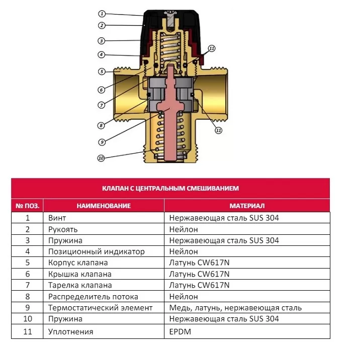 Термостатический смесительный клапан Rommer 3/4" НР 35-60 °С KV 1.8, центральное смешивание (RVM-1121-186520) Термостатический смесительный клапан Rommer 3/4" НР 35-60 °С KV 1.8, центральное смешивание (RVM-1121-186520)