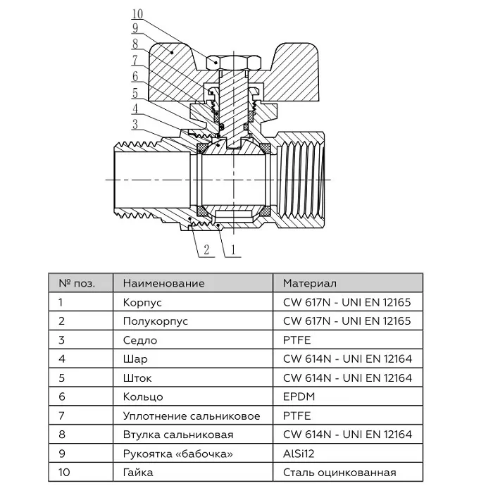 Шаровый кран Rommer 3/4" бабочка, внутренняя/наружная резьба (RBV-0004-0210220) Шаровый кран Rommer 3/4" бабочка, внутренняя/наружная резьба (RBV-0004-0210220)