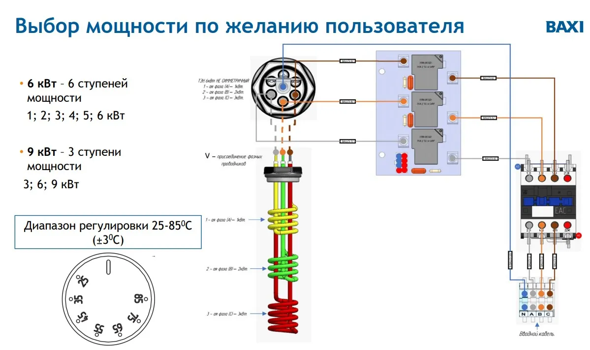 Электрический котел Baxi Ampera Lite 9 кВт Электрический котел Baxi Ampera Lite 9 кВт
