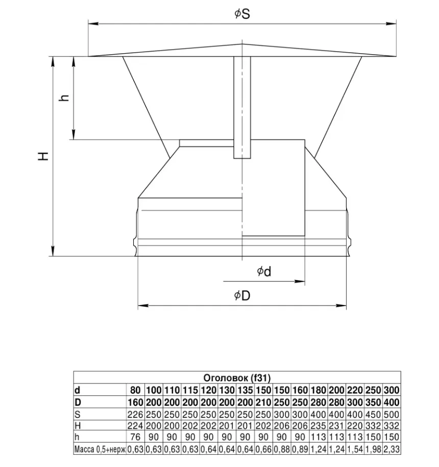 Оголовок Ferrum (430/0,5 + нерж.) Ф250х350