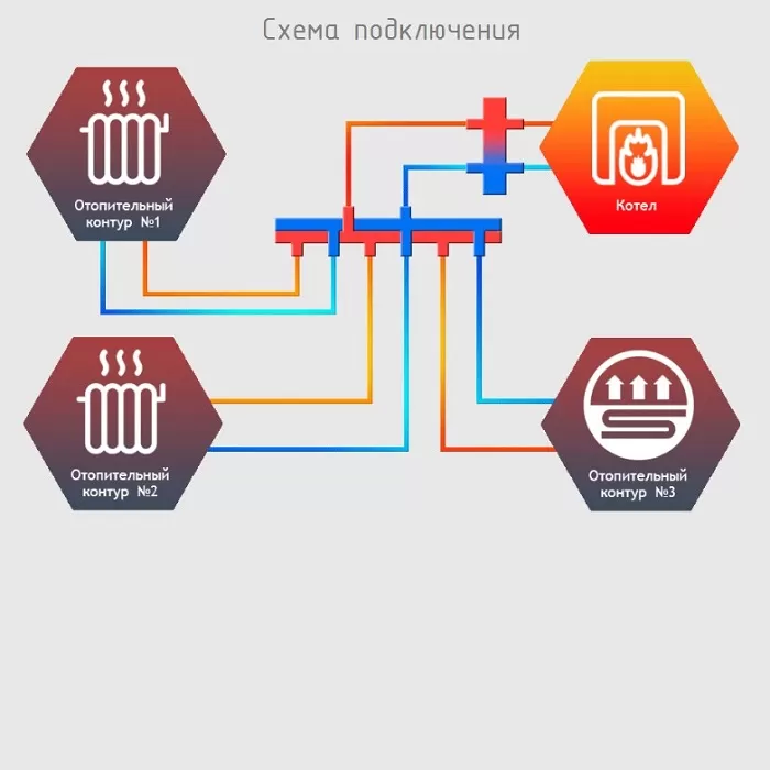 Гидравлический коллектор Север R-KV3 универсальный, 3 контура (1945018) Гидравлический коллектор Север R-KV3 универсальный, 3 контура (1945018)