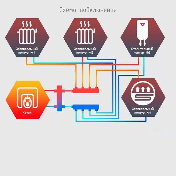 Гидравлический коллектор Север R-K4 универсальный, 4 контура (1945016)