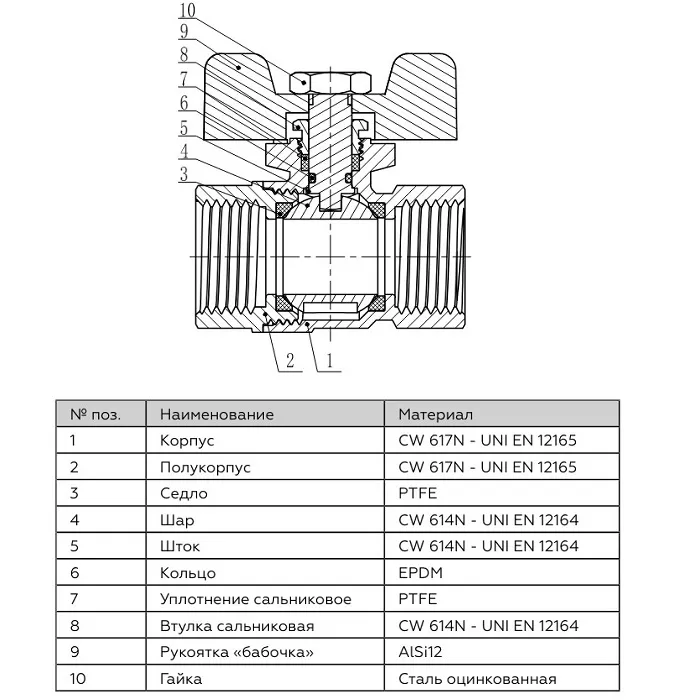 Шаровый кран Rommer 1" бабочка, внутренняя резьба (RBV-0003-0110225)