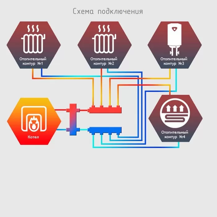 Гидравлический коллектор Север K3 AISI универсальный, 3 контура (1915007)