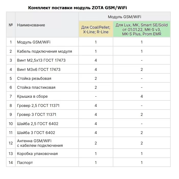 Модуль управления Zota GSM_GPRS_WiFi встраиваемый (GM3443320008) Модуль управления Zota GSM_GPRS_WiFi встраиваемый (GM3443320008)