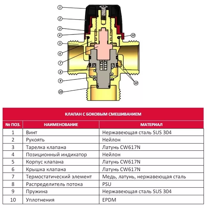 Термостатический смесительный клапан Rommer 3/4" ВР 35-60 °С KV 1.6, боковое смешивание (RVM-0112-166020) Термостатический смесительный клапан Rommer 3/4" ВР 35-60 °С KV 1.6, боковое смешивание (RVM-0112-166020)
