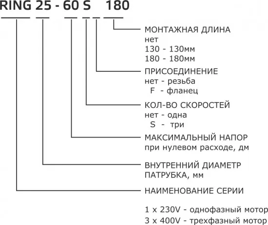 Циркуляционный насос Zota Ring 25/40 S 180 с гайками