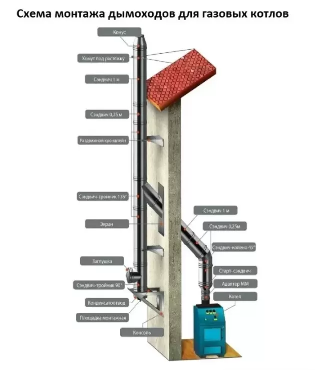 Газовый напольный котел Лемакс Премиум-100, 100 кВт, одноконтурный