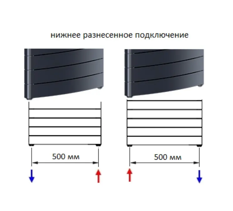 Биметаллический радиатор Rifar Convex 500/22 секции с нижним разнесенным подключением