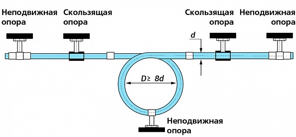Valtec PPR компенсатор 20мм (арт. VTp.794.0.020)