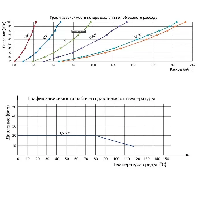 Фильтр грубой отчистки Rommer косой 3/4" ВР (RFW-0001-000020)