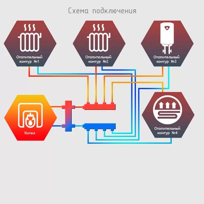 Гидравлический коллектор Север K5 универсальный, 5 контуров (1925017) Гидравлический коллектор Север K5 универсальный, 5 контуров (1925017)