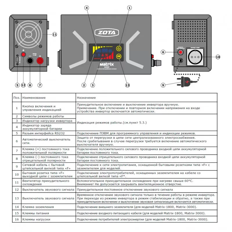 Источник бесперебойного питания Zota Matrix WT 1400