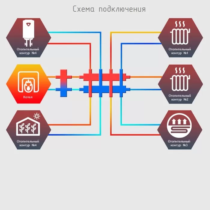 Гидравлический коллектор Север KM5 универсальный, 5 контуров (1925023)