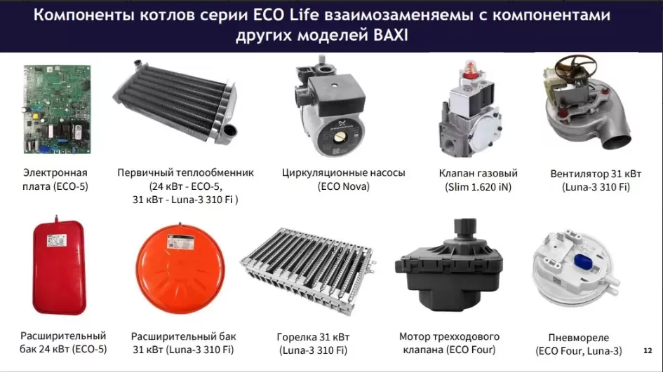 Газовый настенный котел Baxi ECO Life 1.31F (одноконтурный, закрытая камера) Газовый настенный котел Baxi ECO Life 1.31F (одноконтурный, закрытая камера)