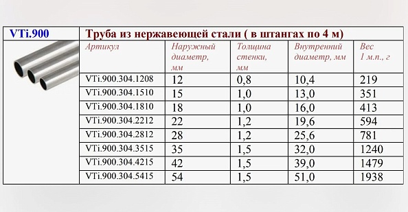 Труба Valtec из нержавеющей стали 15х1,0 мм (VTi.900.304.1510) Труба Valtec из нержавеющей стали 15х1,0 мм (VTi.900.304.1510)