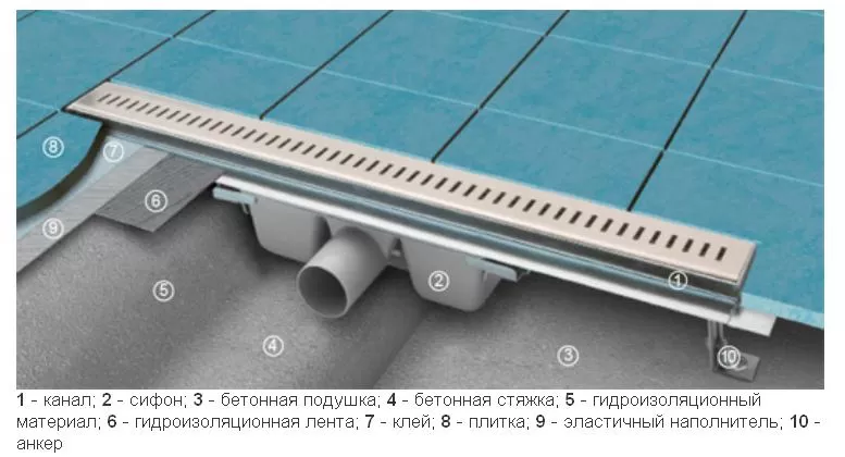 Душевой лоток Ravak Zebra (X01434) (850 мм) Душевой лоток Ravak Zebra (X01434) (850 мм)