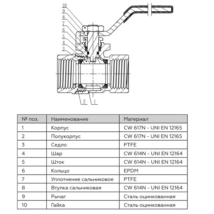 Шаровый кран Rommer 1 1/4" с ручкой-рычагом,внутренняя резьба (RBV-0001-0110332) Шаровый кран Rommer 1 1/4" с ручкой-рычагом,внутренняя резьба (RBV-0001-0110332)