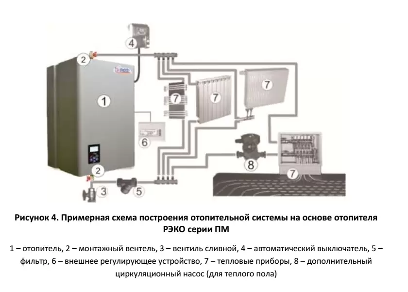 Электрический котел Рэко 5ПМ, 5 кВт, одноконтурный Электрический котел Рэко 5ПМ, 5 кВт, одноконтурный