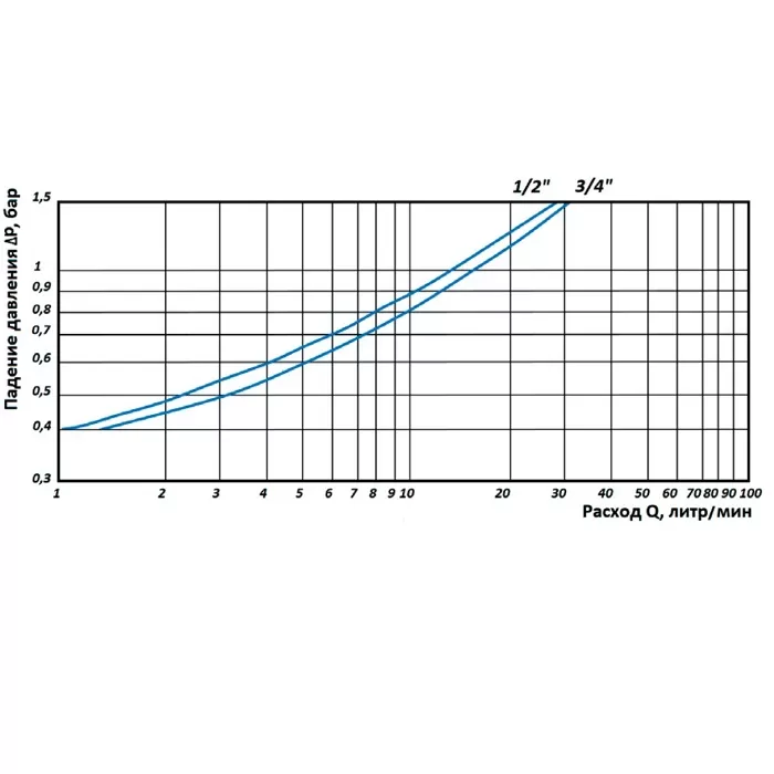 Редуктор давления Rommer 1/2" PN16, внутренняя резьба (RVS-0009-000015) Редуктор давления Rommer 1/2" PN16, внутренняя резьба (RVS-0009-000015)