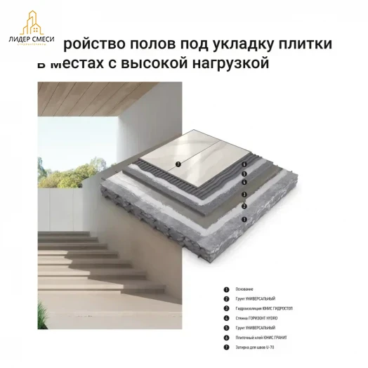 Клей для плитки Юнис Гранит 25 кг