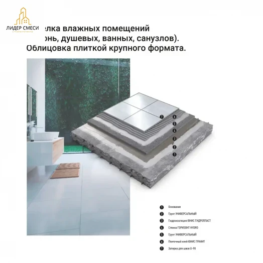 Клей для плитки Юнис Гранит 25 кг